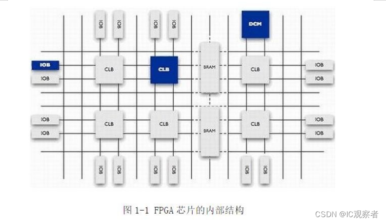 FPGA