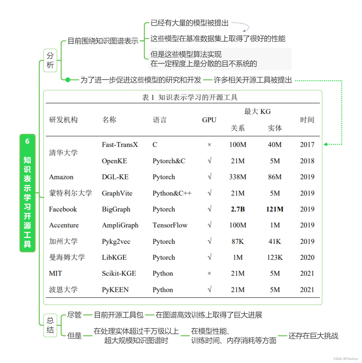 知识表示学习开源工具