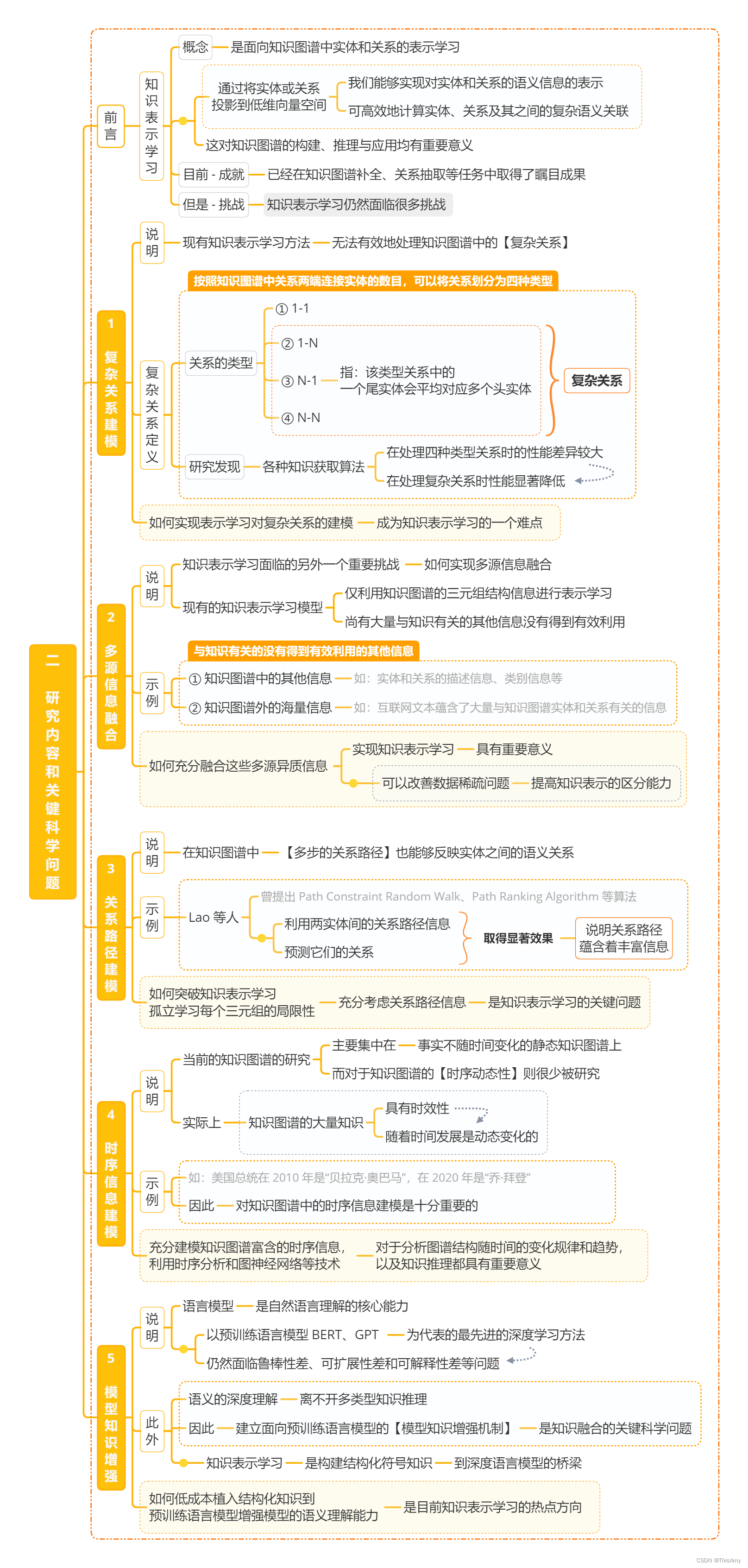 研究内容和关键科学问题