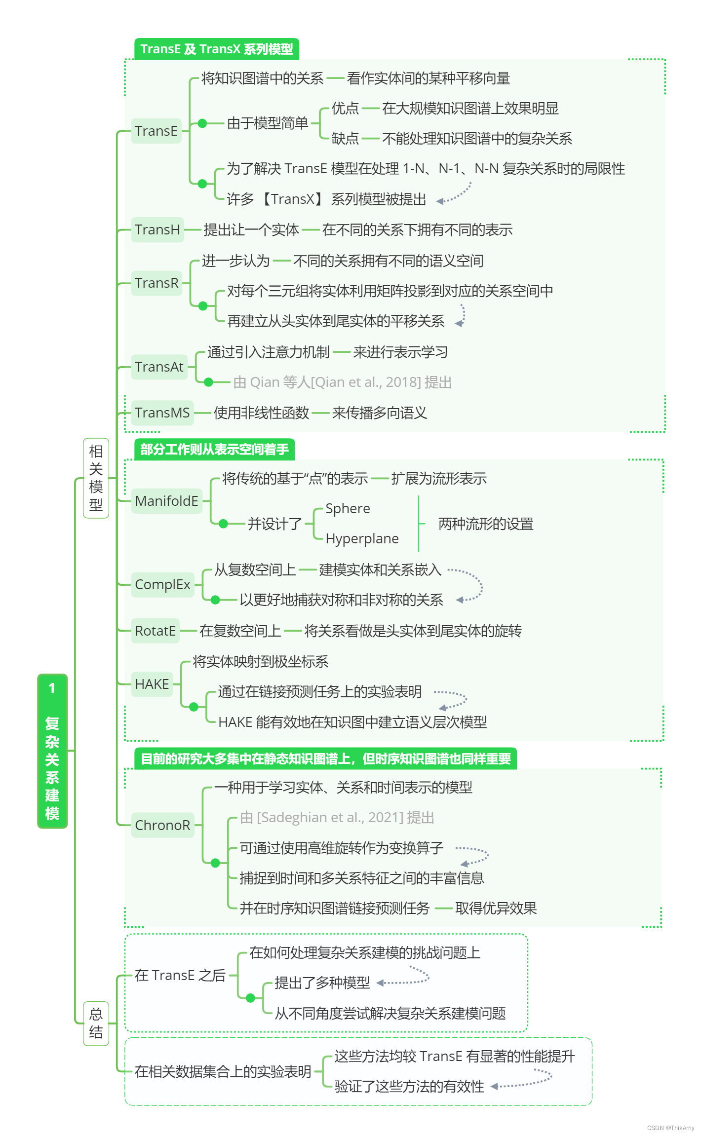 复杂关系建模