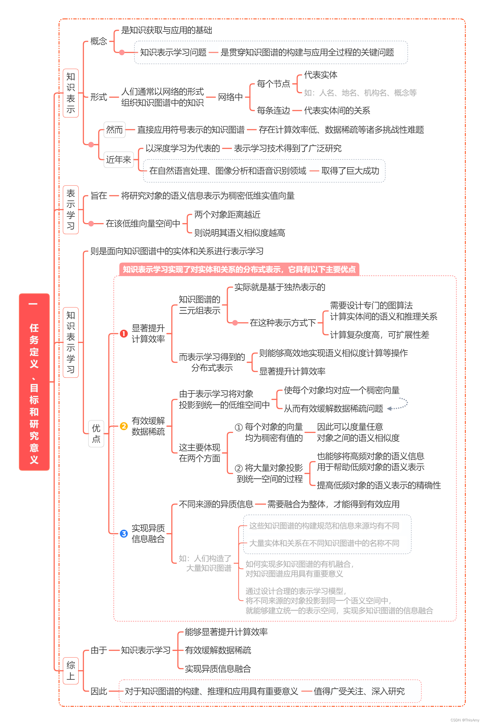 任务定义、目标和研究意义