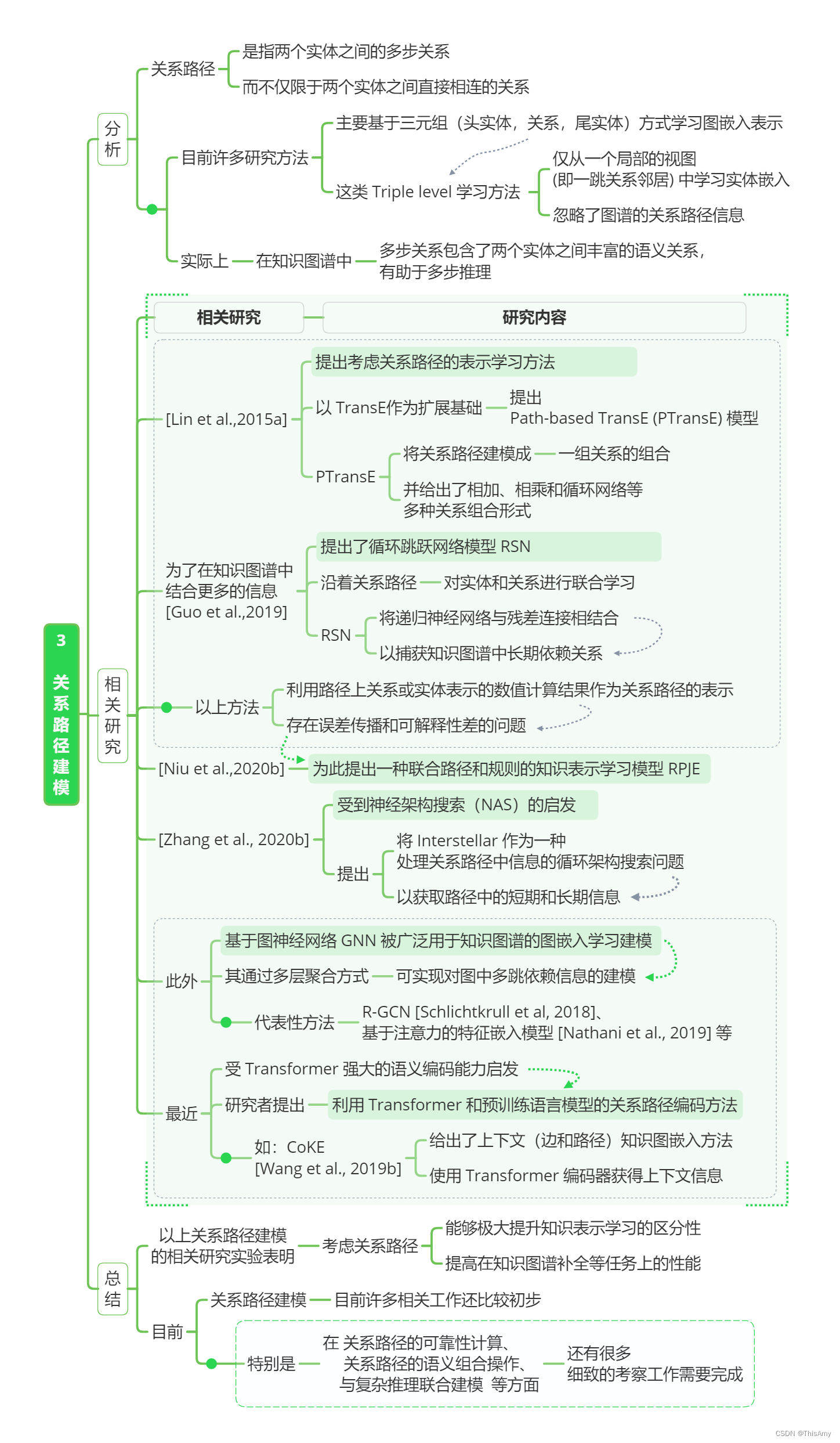 关系路径建模