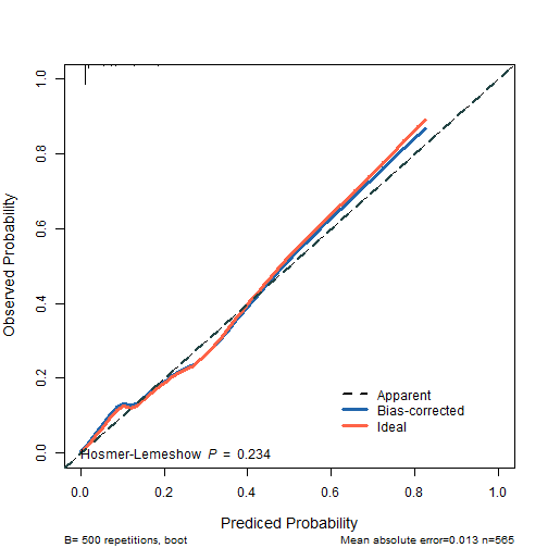 plot of chunk unnamed-chunk-7