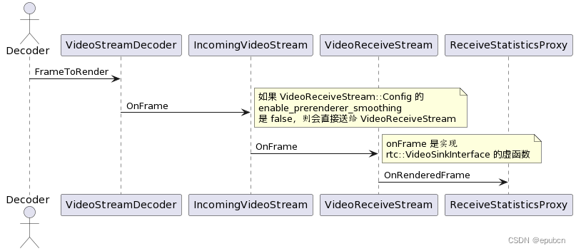 RenderFramesPerSecond