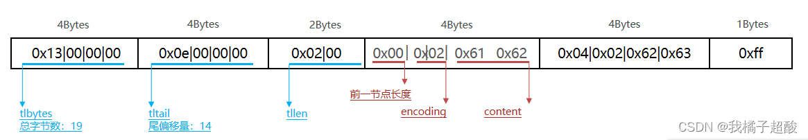 请添加图片描述