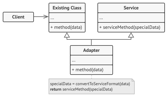 81b3e506ee814f160f3aa4348ced817d_structure-class-adapter_id=e1c60240508146ed3b98ac562cc8e510.png