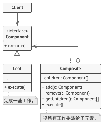 e2d18bac1fcdbe3546c10cea52a69db2_structure-zh.png