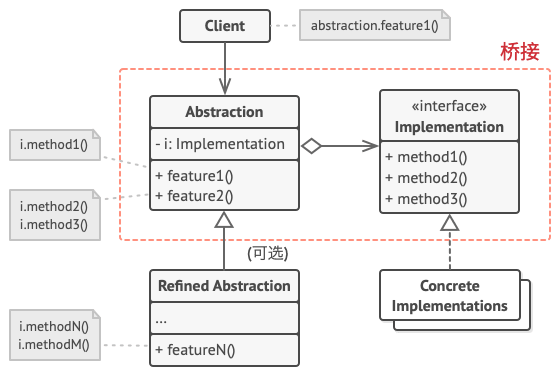 ff2830144a119d5223c9455c465431f6_structure-zh.png