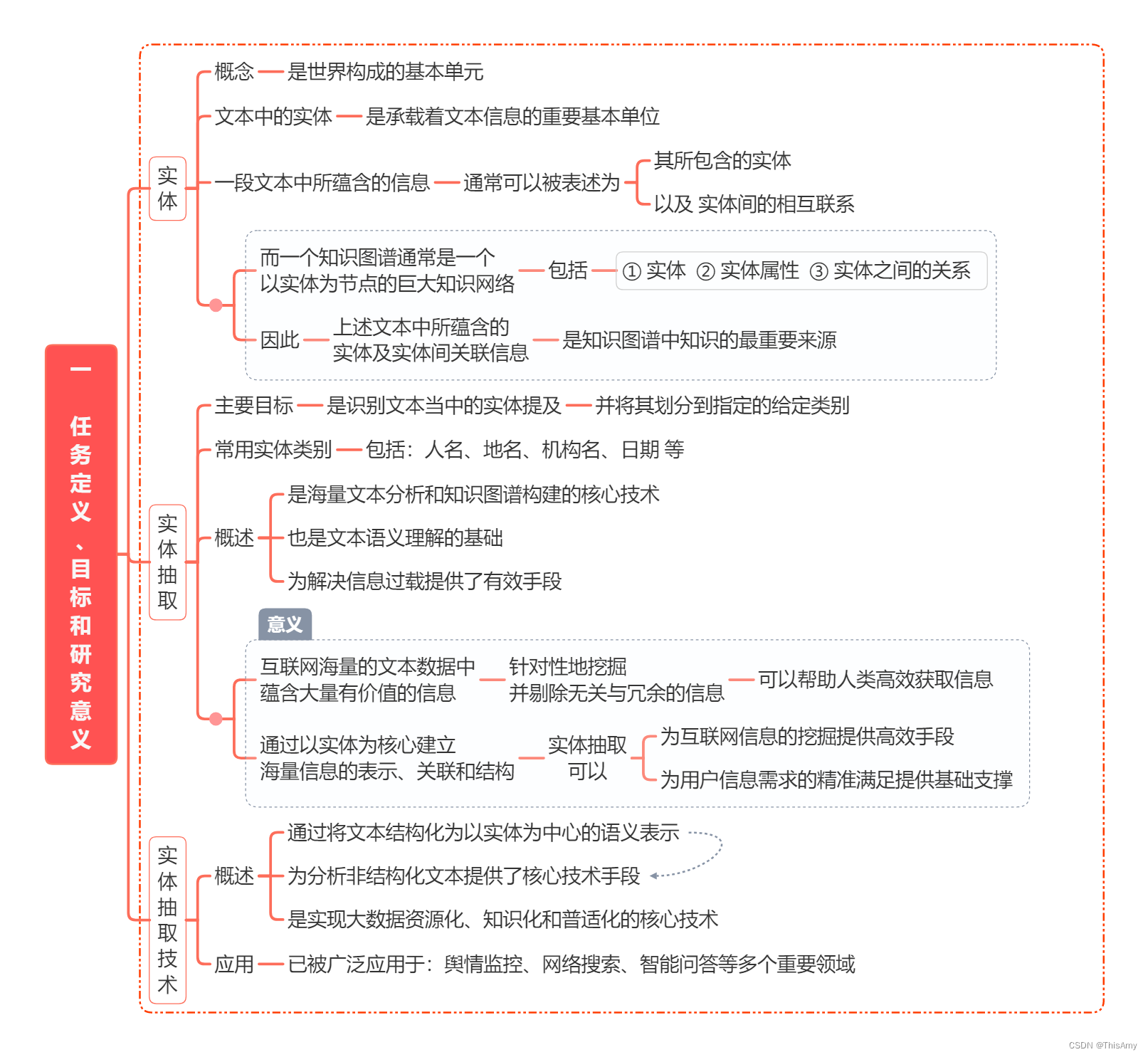 任务定义、目标和研究意义