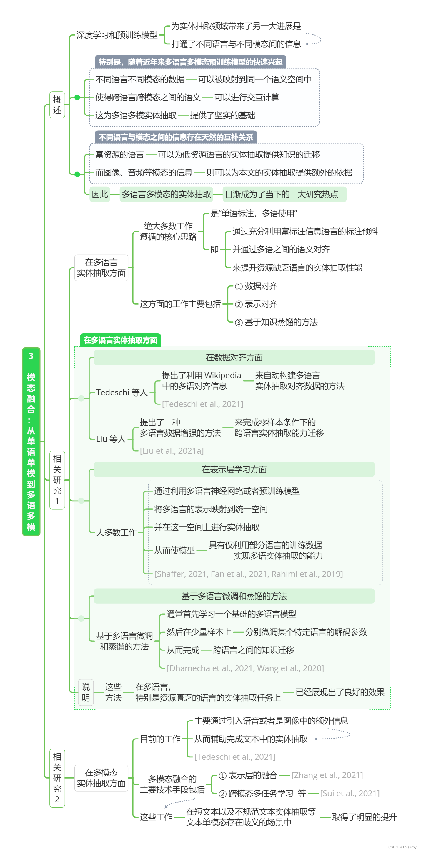 模态融合