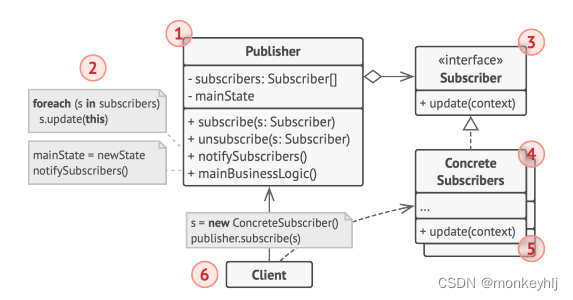 [外链图片转存失败,源站可能有防盗链机制,建议将图片保存下来直接上传(img-uf3UBiaF-1663506844531)(.\pics\image-20220918202737503.png)]