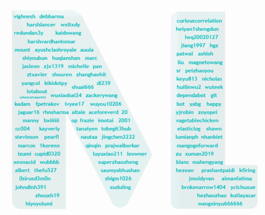 file