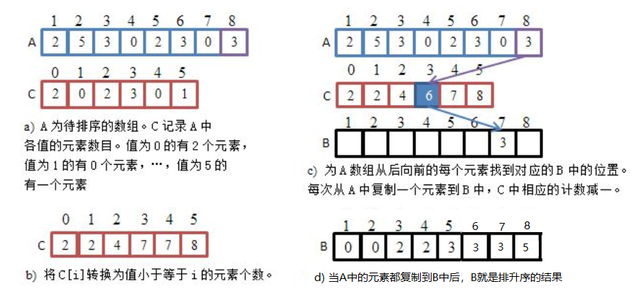 image-20220916105707468