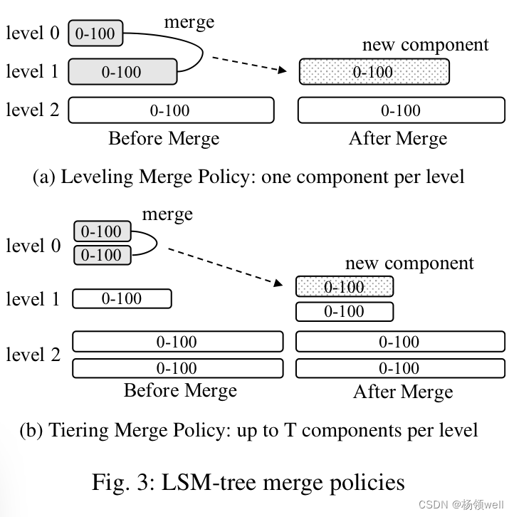 merge policy