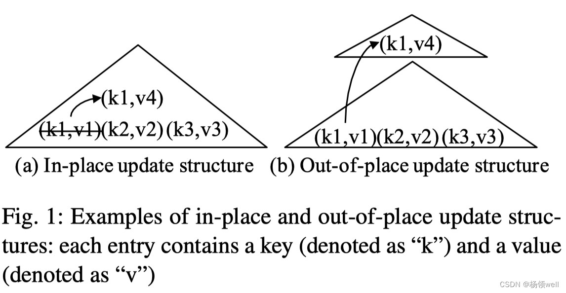 Fig1