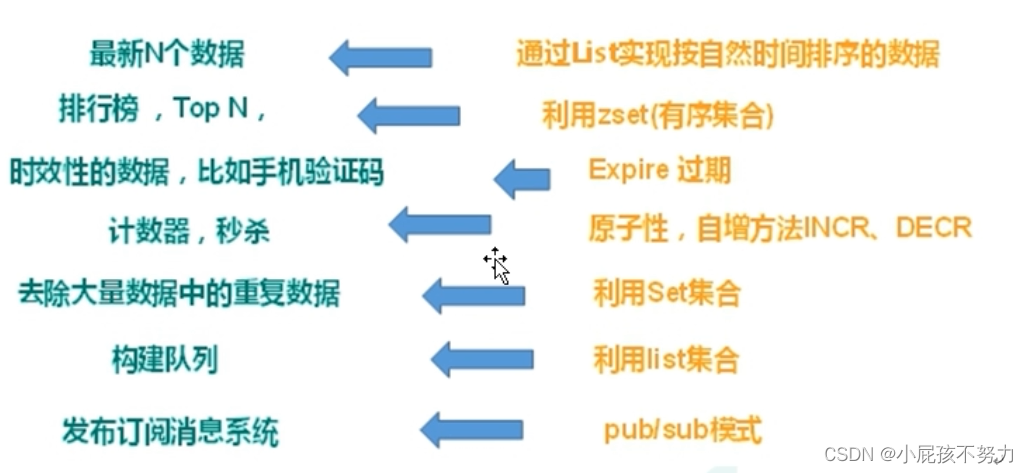 1）最新N个数据