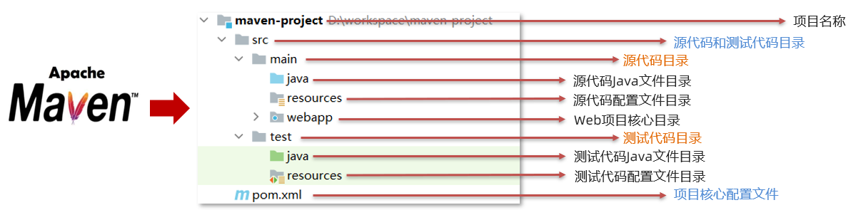 maven项目结构.png