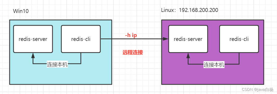 image-20220805160420383