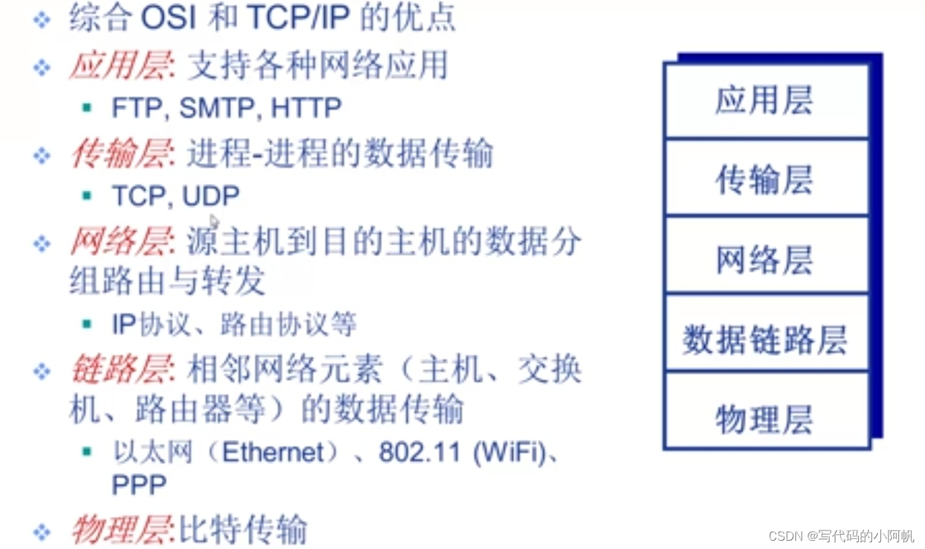五层参考模型功能