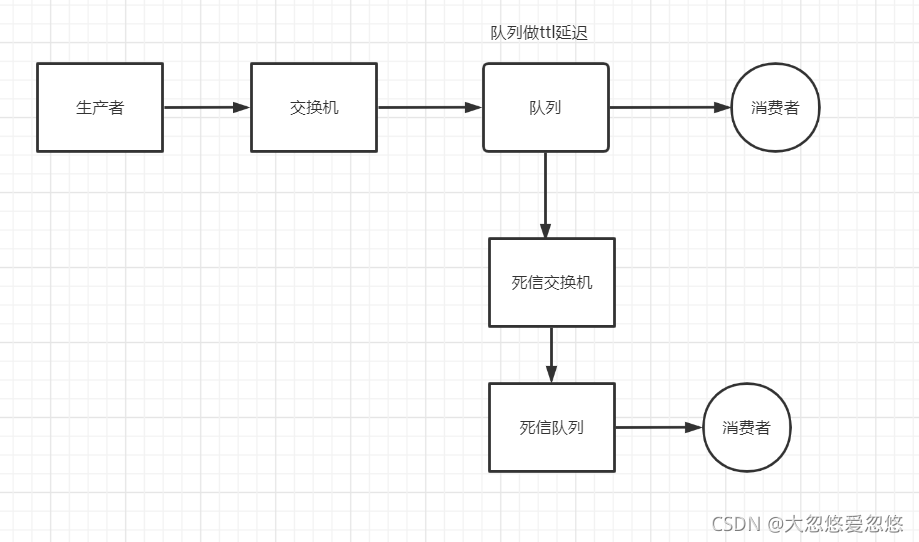 image-20220526190114609