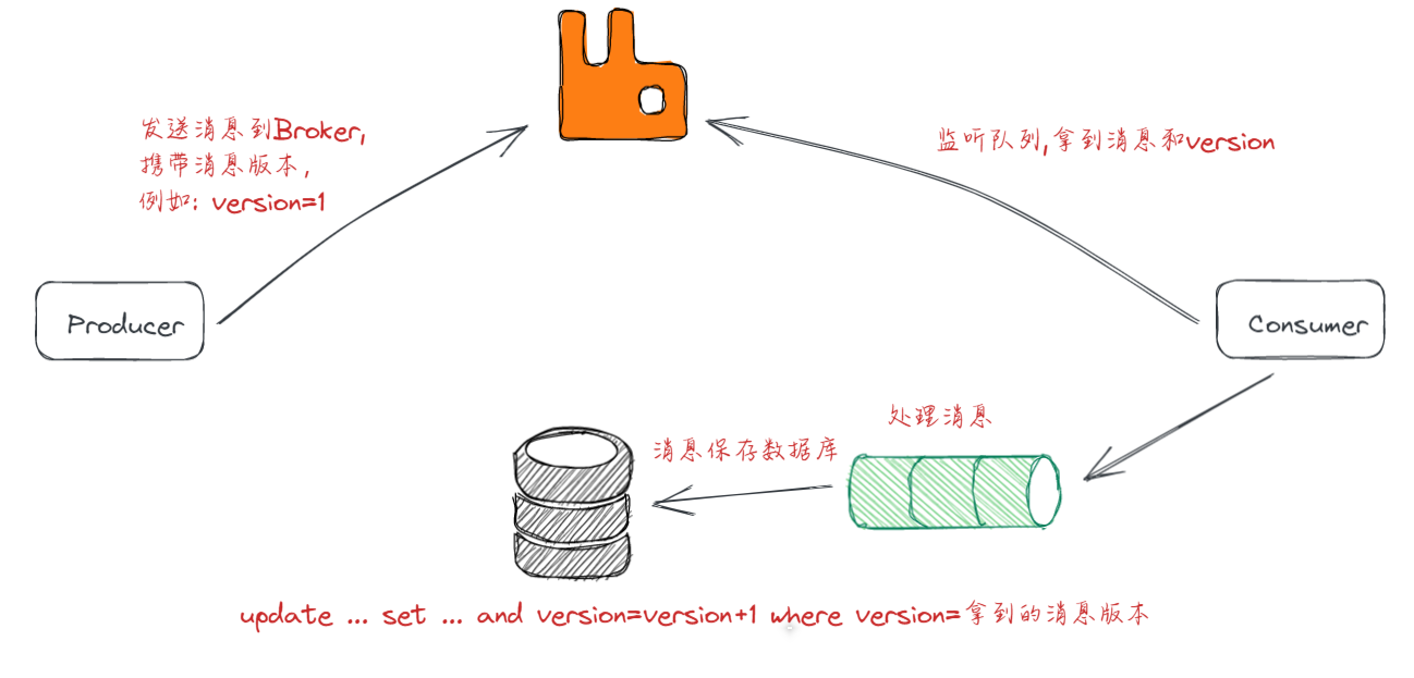 image-20220526185842199