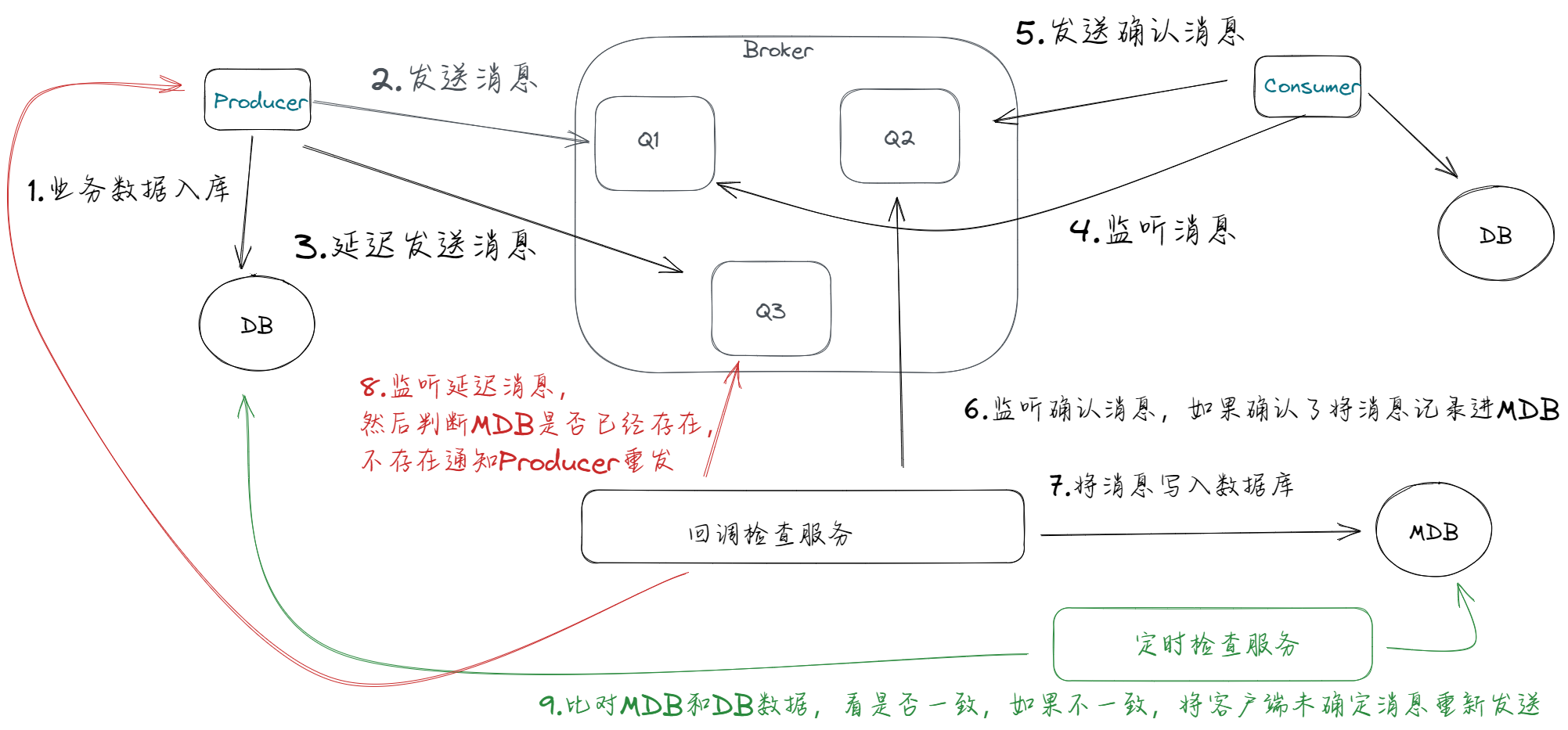 image-20220526185924491