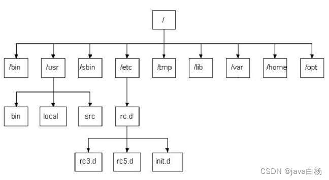 image-20210810174954476