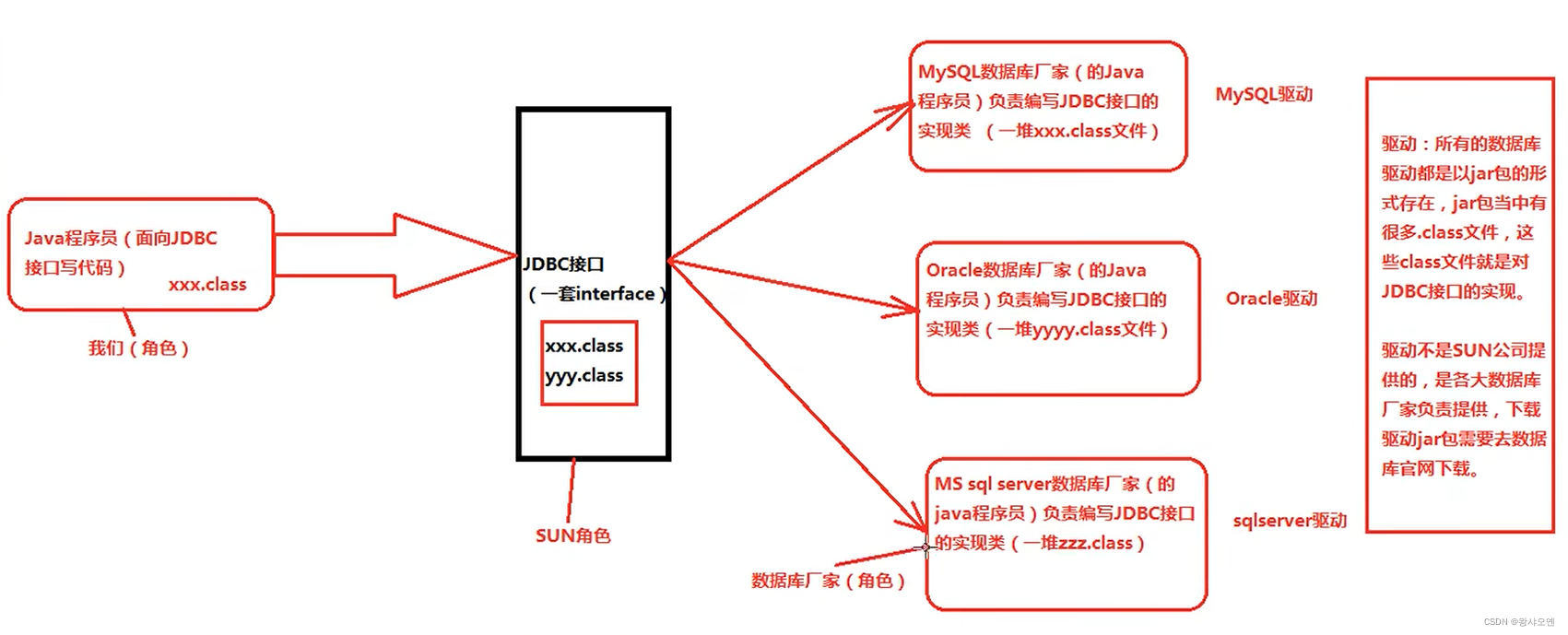 [外链图片转存失败,源站可能有防盗链机制,建议将图片保存下来直接上传(img-UfpiuNis-1663408230028)(C:\Users\Lenovo\AppData\Roaming\Typora\typora-user-images\1662635998787.png)]