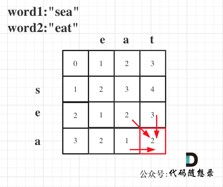 583.两个字符串的删除操作1