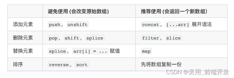 react 改变数组state逻辑