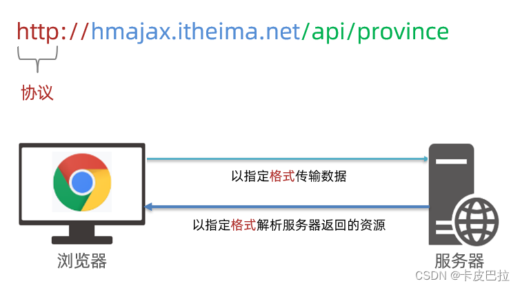 外链图片转存失败,源站可能有防盗链机制,建议将图片保存下来直接上传