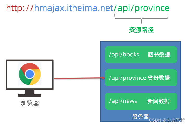 外链图片转存失败,源站可能有防盗链机制,建议将图片保存下来直接上传