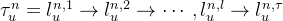 \tau_{u}^n=l_u^{n,1}\rightarrow l_u^{n,2}\rightarrow \cdots,l_u^{n,l}\rightarrow l_u^{n,\tau}