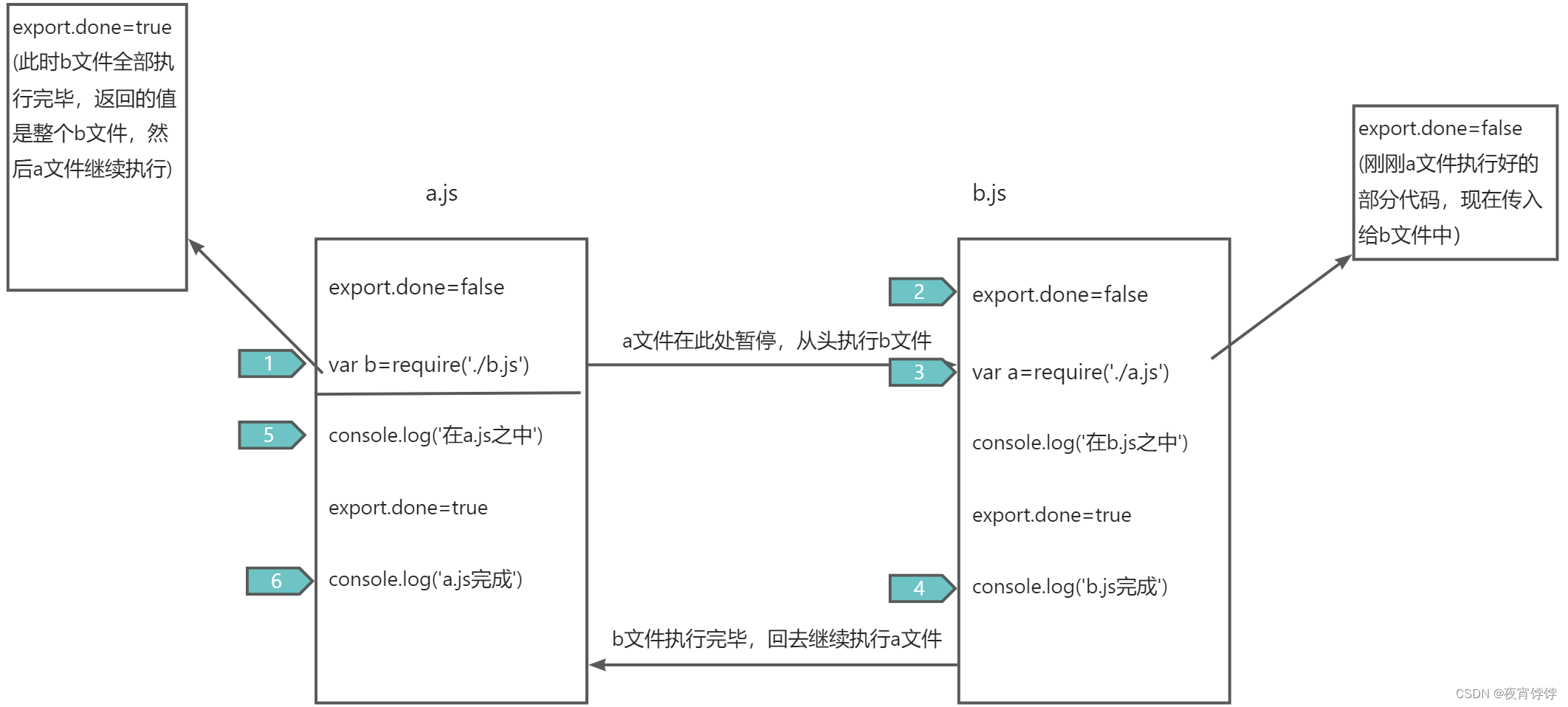 循环加载实现思路图