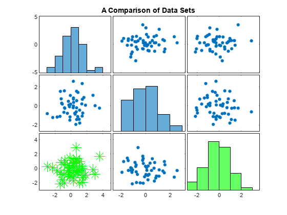 MATLAB figure