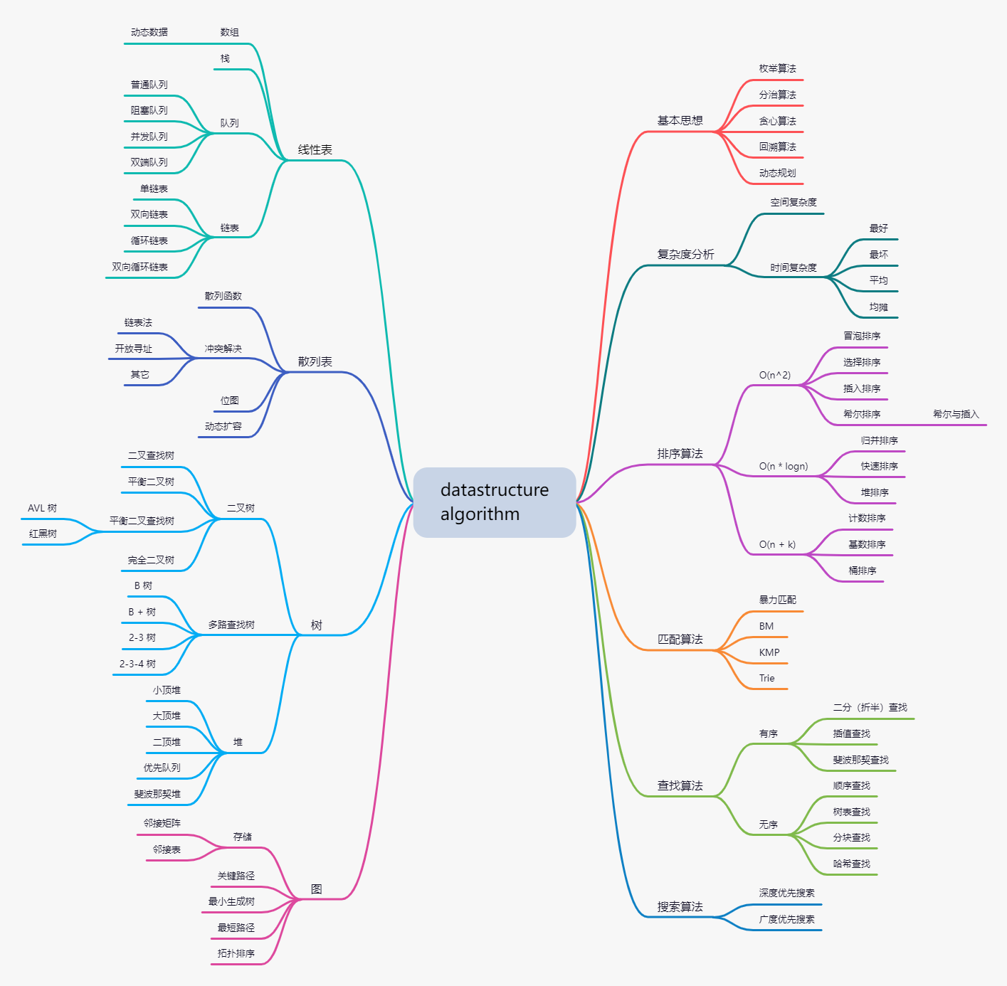 data-structure and algorithm