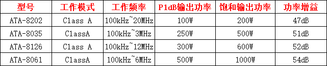 ATA-8000系列射频功率放大器