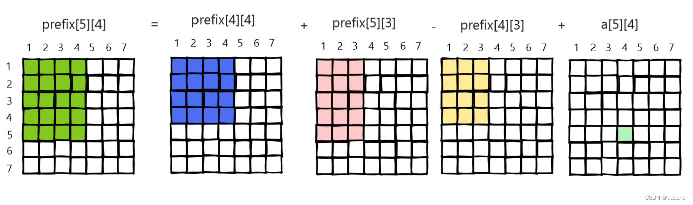 prefix_sum_00