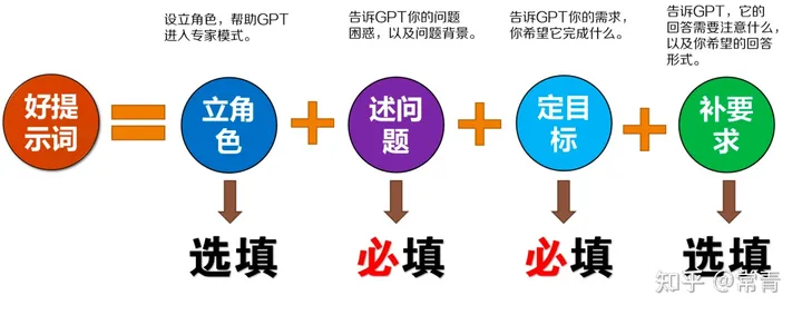 ChatGPT 从零完全上手实操指南！