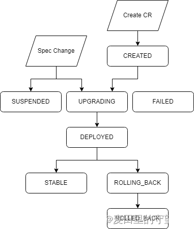 Flink Resource Lifecycle