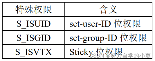 文件的特殊权限位