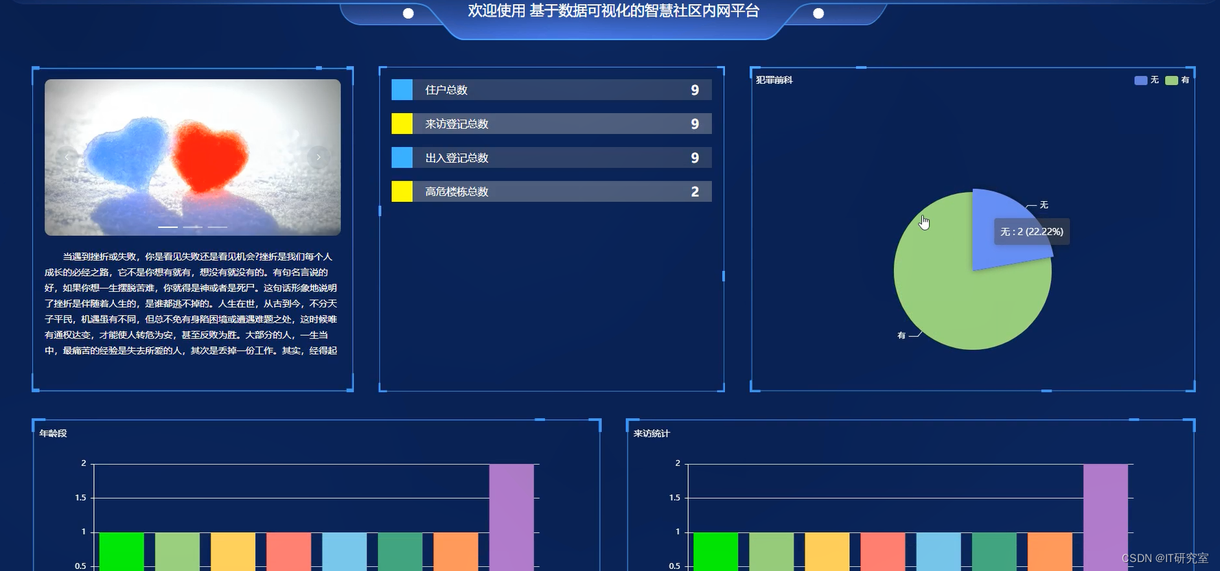 基于数据可视化的智慧社区内网平台-数据可视化看板