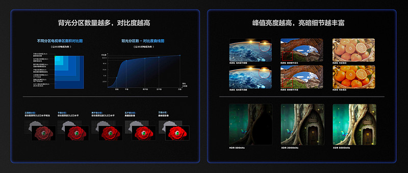 决战双十一，Mini LED才是最终答案？-锋巢网