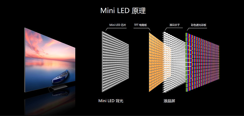 决战双十一，Mini LED才是最终答案？-锋巢网