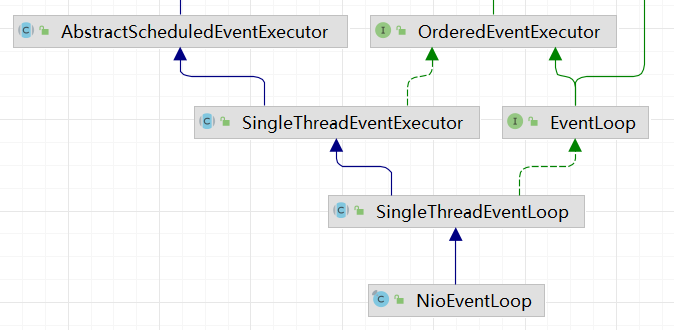 NioEventLoop继承树的关键类