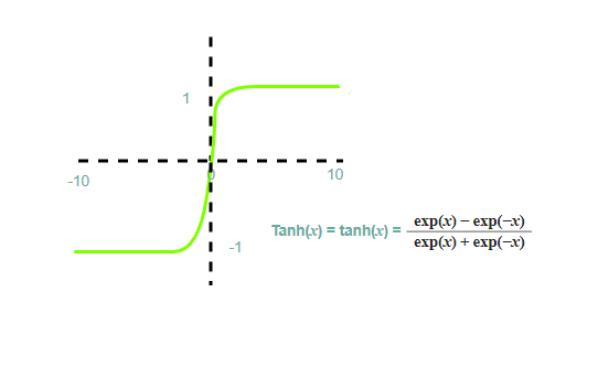 Tanh 激活函数