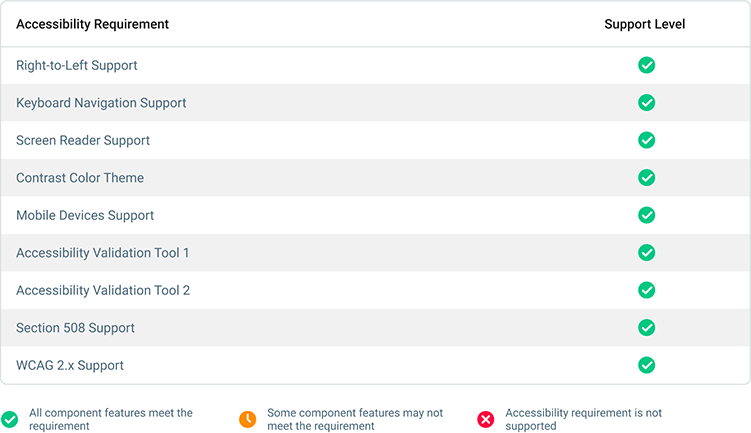 DevExpress ASP.NET Core v23.1新版图集