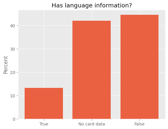 Distribution of language tags