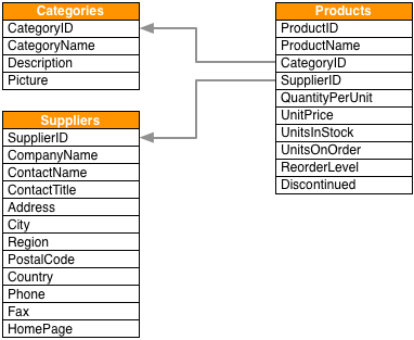 product category supplier