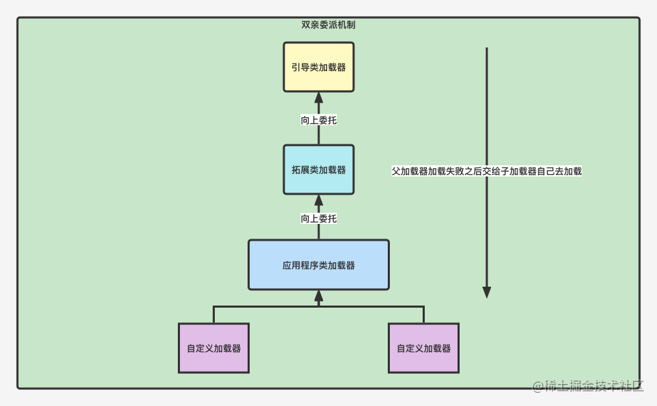 双亲委派机制.png